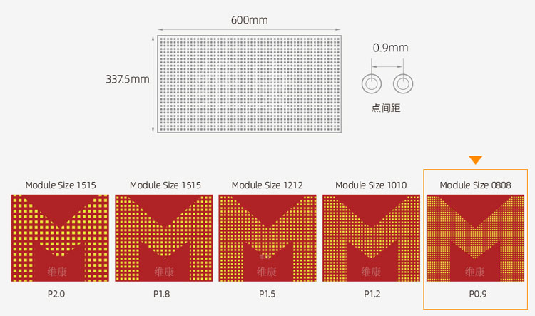 0.9間距l(xiāng)ed顯示屏.jpg