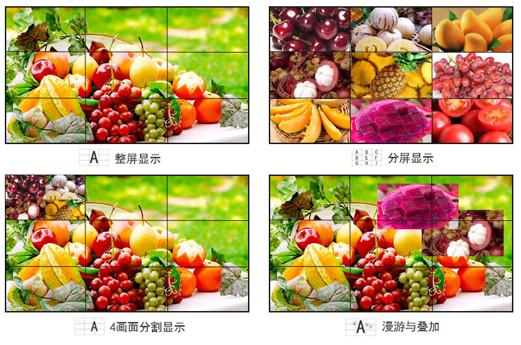 大屏幕拼接有幾種顯示方式